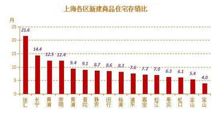 嘉定新城房價一年猛漲3成 新地王未來入市保本價沖6萬_上海房地產(chǎn)_房掌柜
