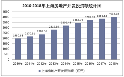2019-2025年中國上海房地產行業發展趨勢預測及投資戰略咨詢報告