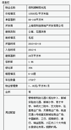 保利湖畔陽(yáng)光苑:品牌樓盤(pán)成熟社區(qū) 銷(xiāo)量要靠低價(jià)取_上海房地產(chǎn)_房掌柜