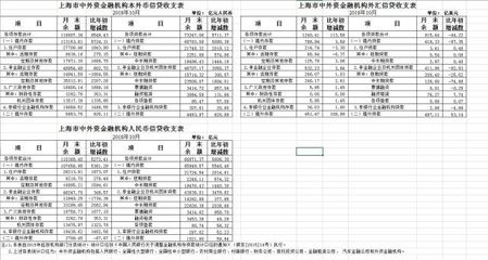 央行上?？偛?10月份上海房地產開發年內首次回落