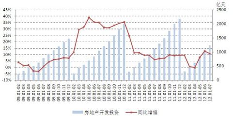 價格止跌 成交盤整 三季度市場現(xiàn)糾結(jié)